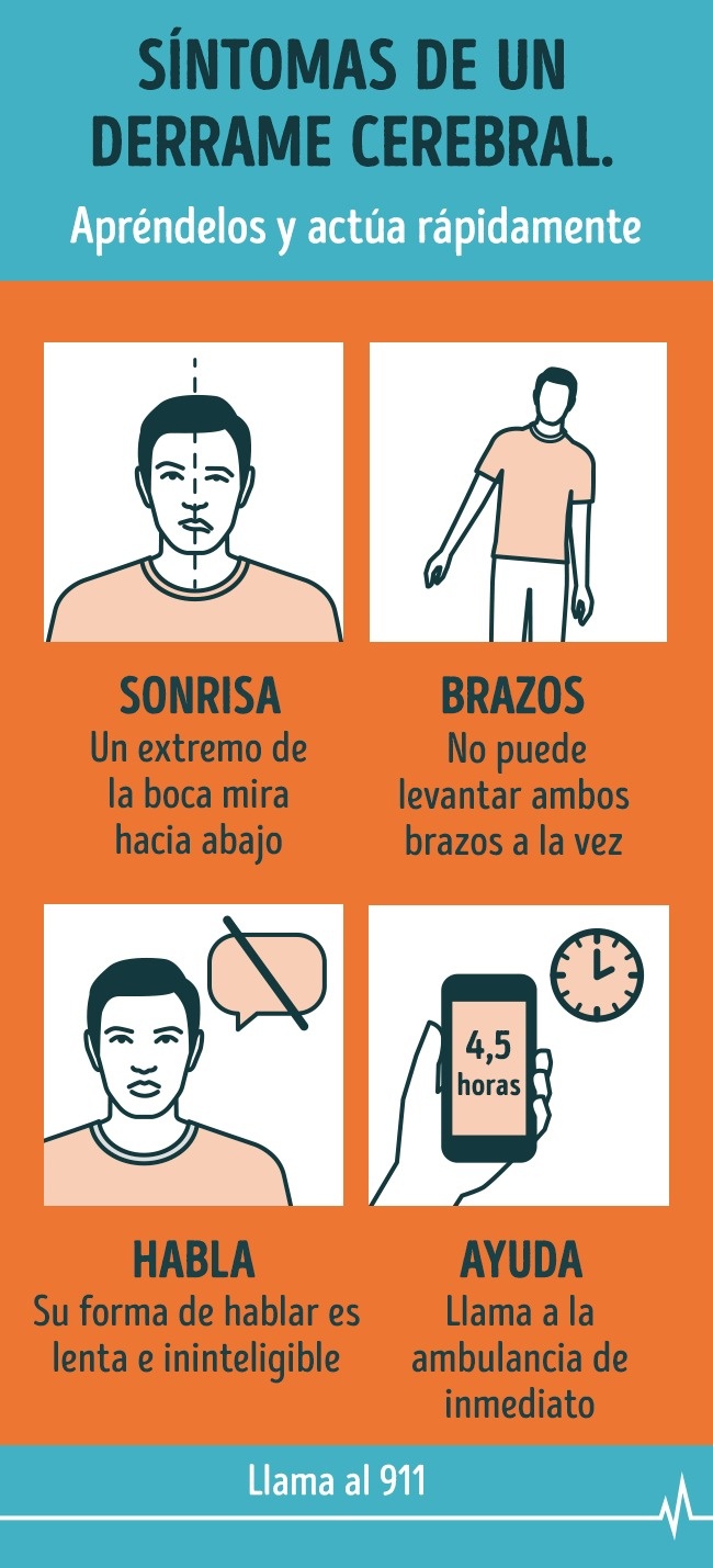 los-7-sintomas-que-te-ayudaran-a-identificar-derrames-cerebrales-en-mujeres-politicas-de-facebook-003